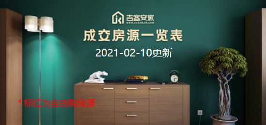 北京司法拍卖2021年2月10日成交概况